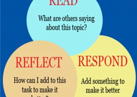The 3 R’s of Collaboration