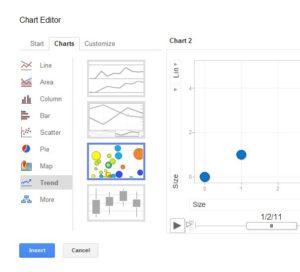 Why Use Charts