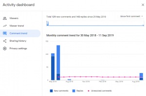 Activity Dashboard comment trend tab