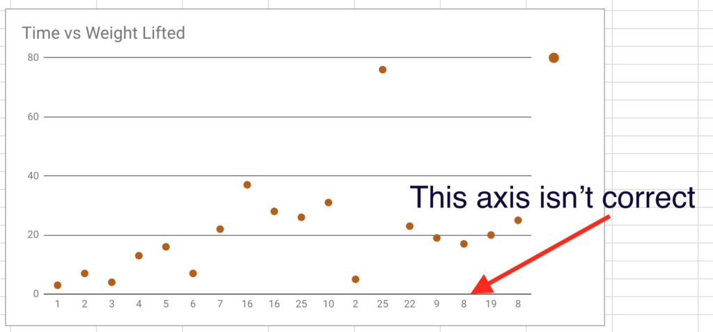 How to Insert Line of Best Fit in Google Spreadsheets - GeeksforGeeks