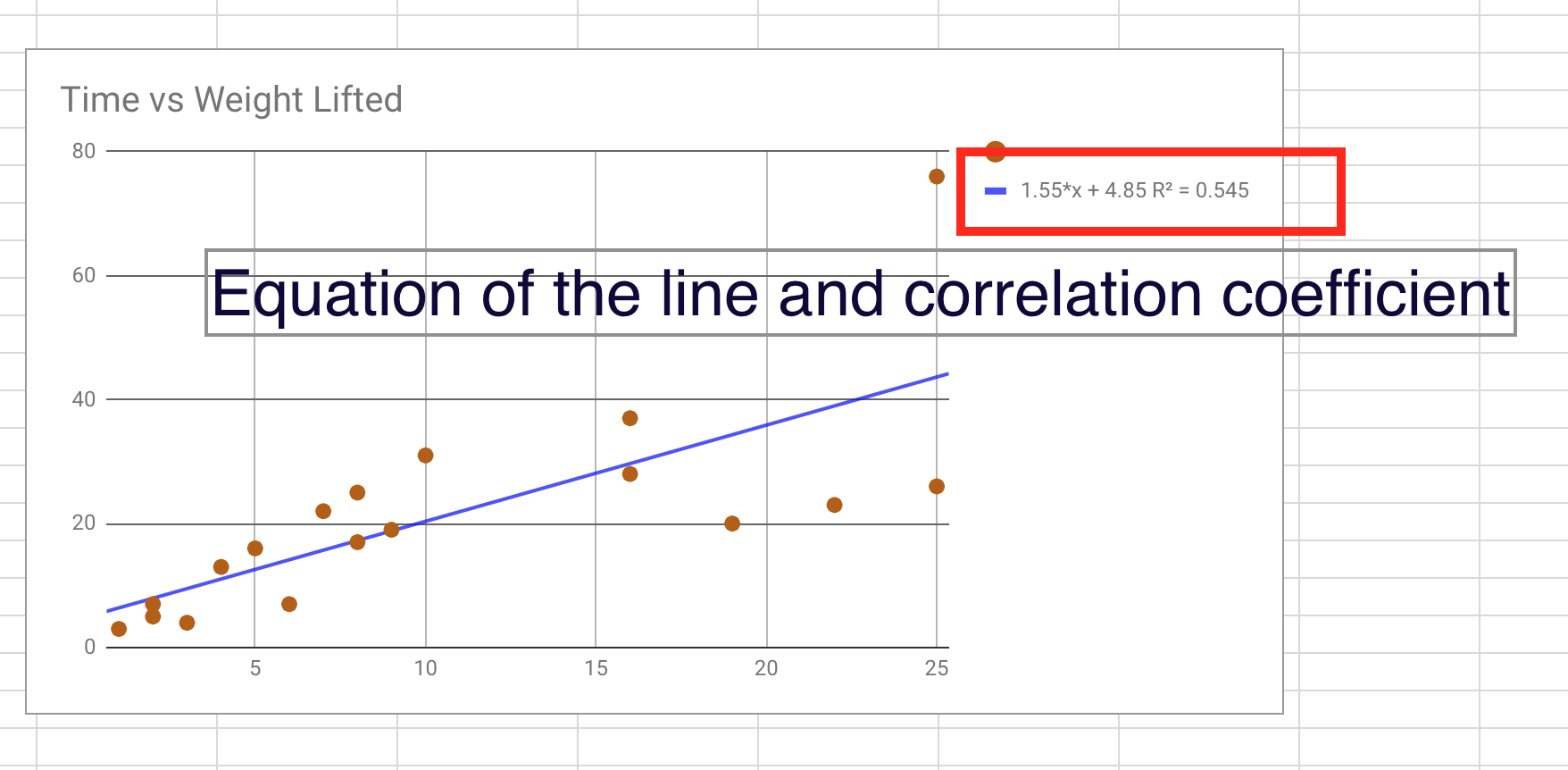 add a trend line to scatter chart excel mac