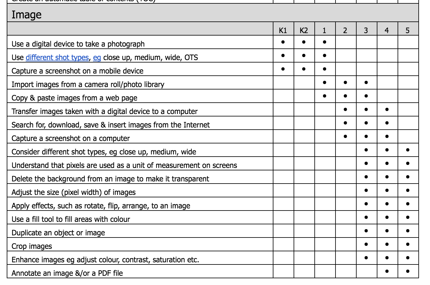 Student Ict Skills Mapping Using Technology Better