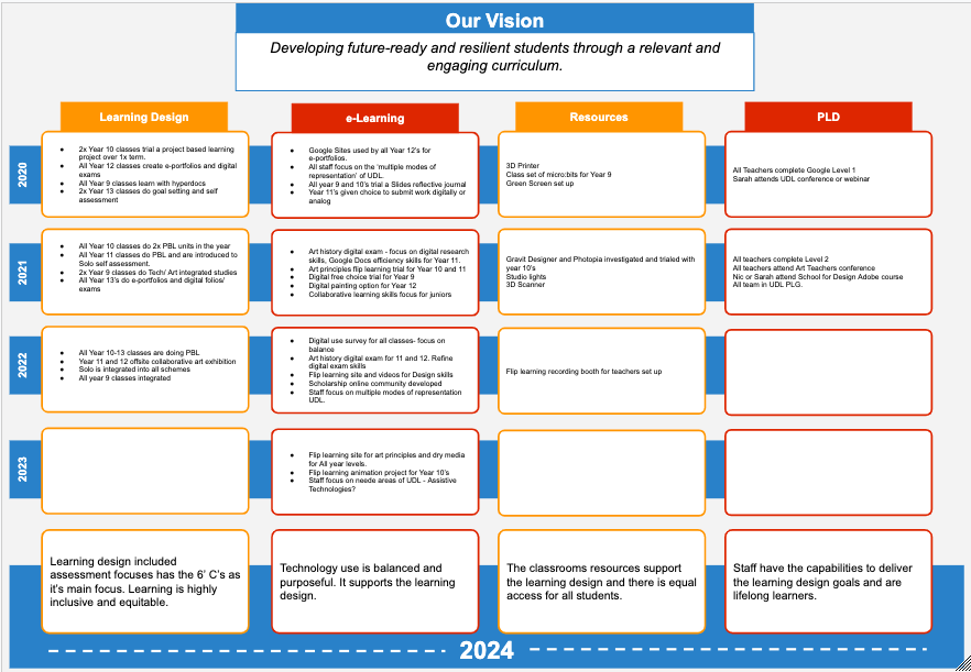 Collaborative Goal Setting_3