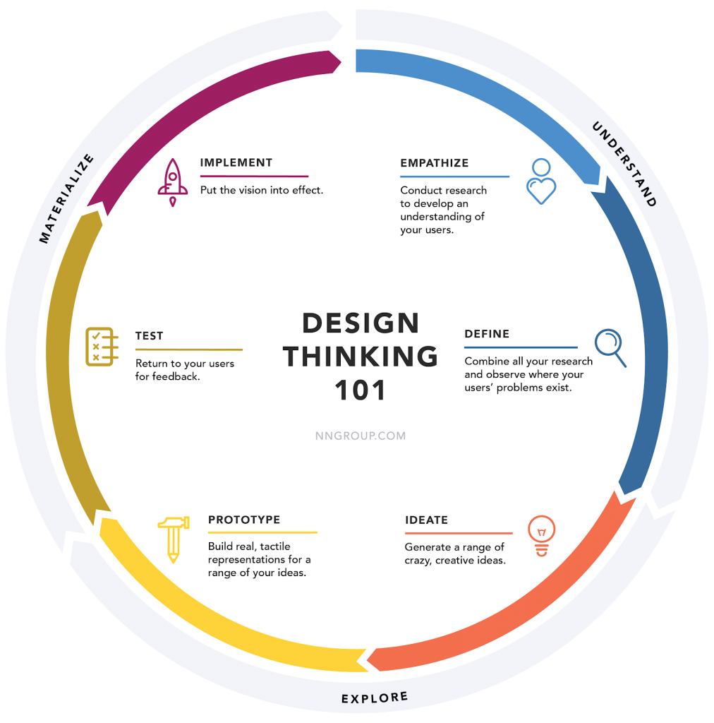 Design Thinking Illustration