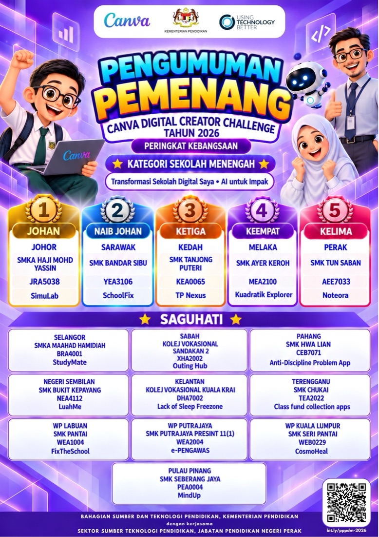 Winners poster, Secondary School category: Champion SMKA Haji Mohd Yassin, Johor (SimuLab), plus runners-up and consolation prize winners